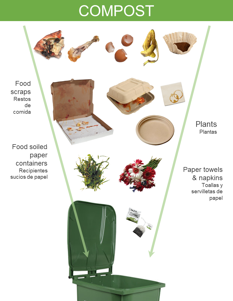 Food scraps, paper towels and napkins, and fiber based compostable containers can go into the compost bin