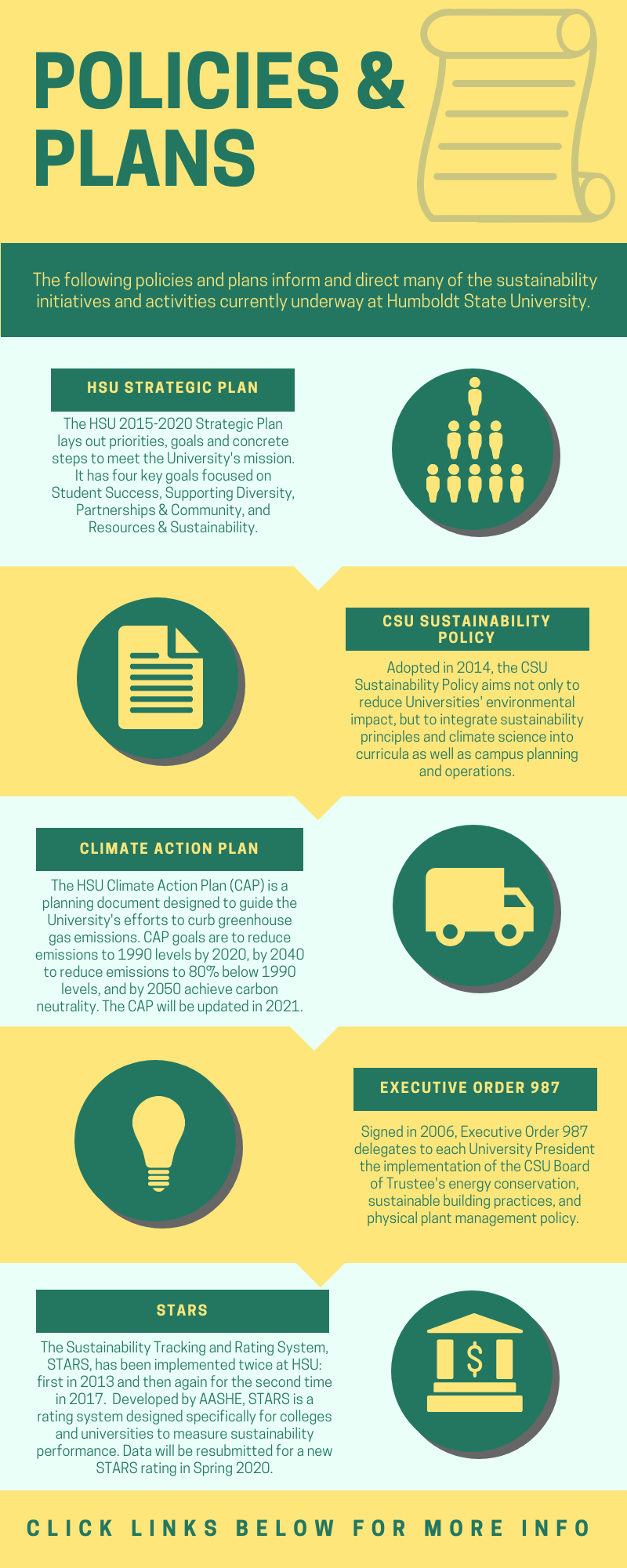 Sustainability Policies & Plans infographic