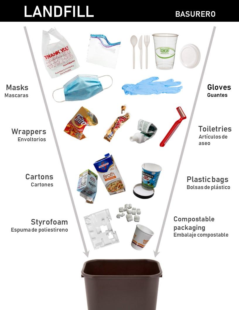 Landfill Waste Disposal Guide