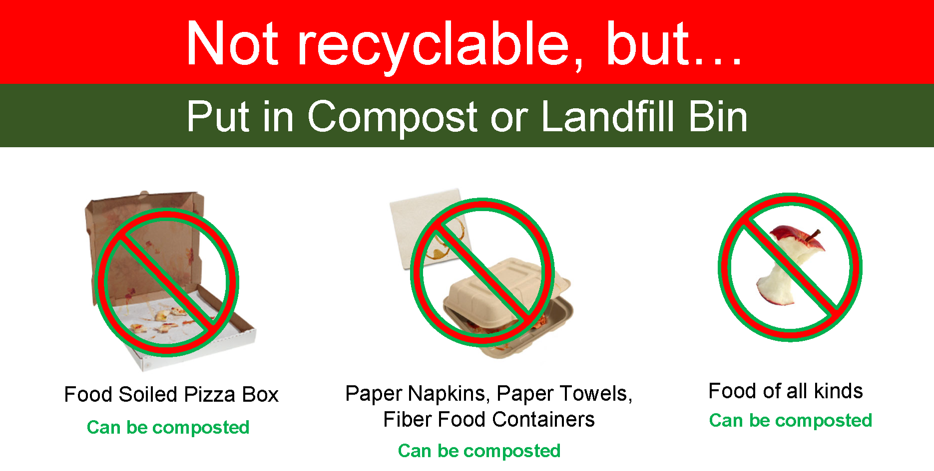 List of items that are not recyclable but are compostable